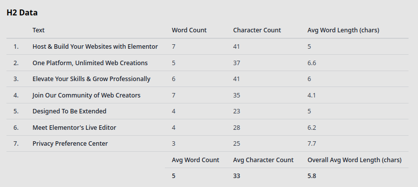 Word count metrics